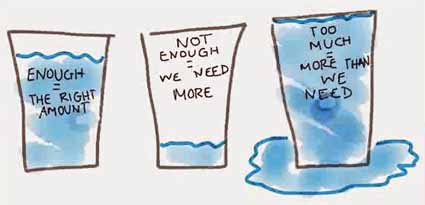 Too Much or Enough: Simple Limits