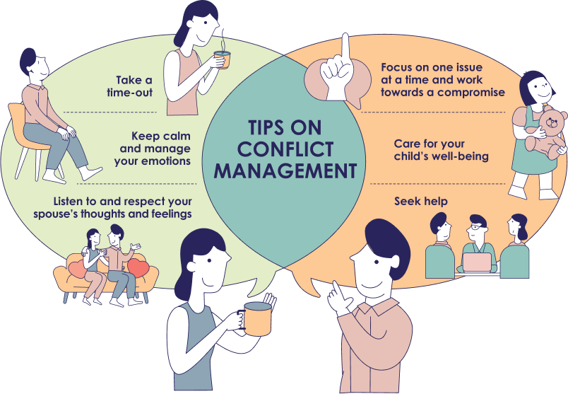 Dealing with conflict