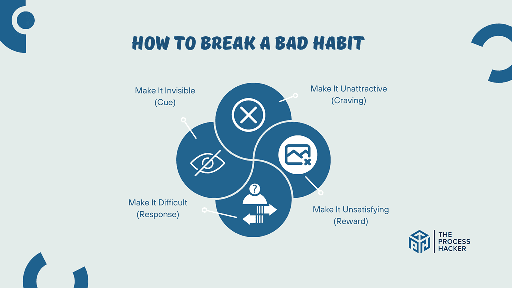 How To Break Your Bad Habit