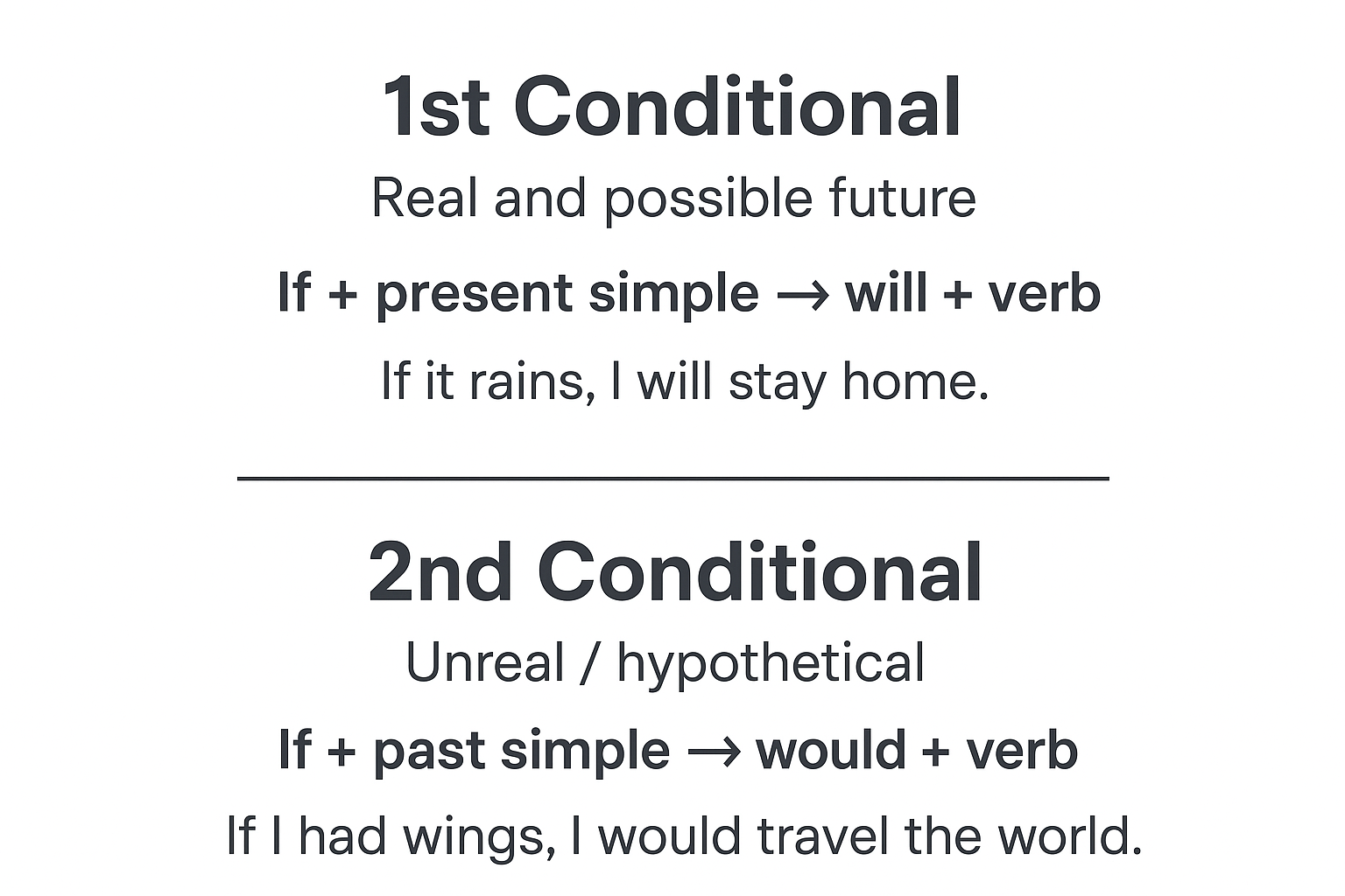 Conditionals - 1st and 2nd