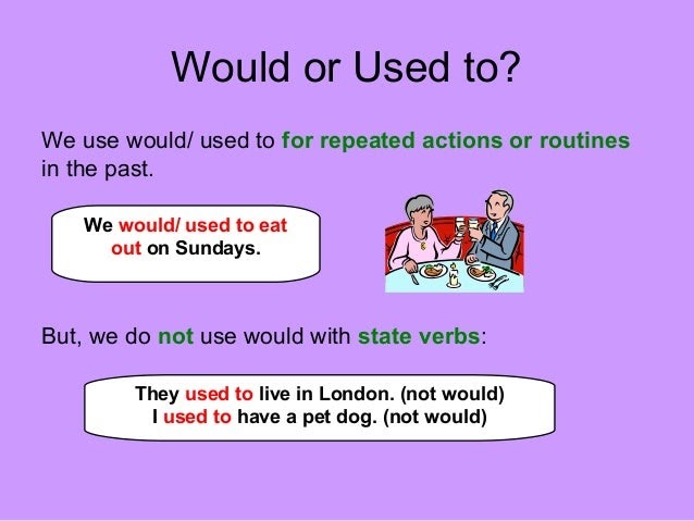 USED TO and WOULD in English