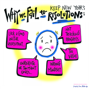 Why did I fail my New Year's resolution?